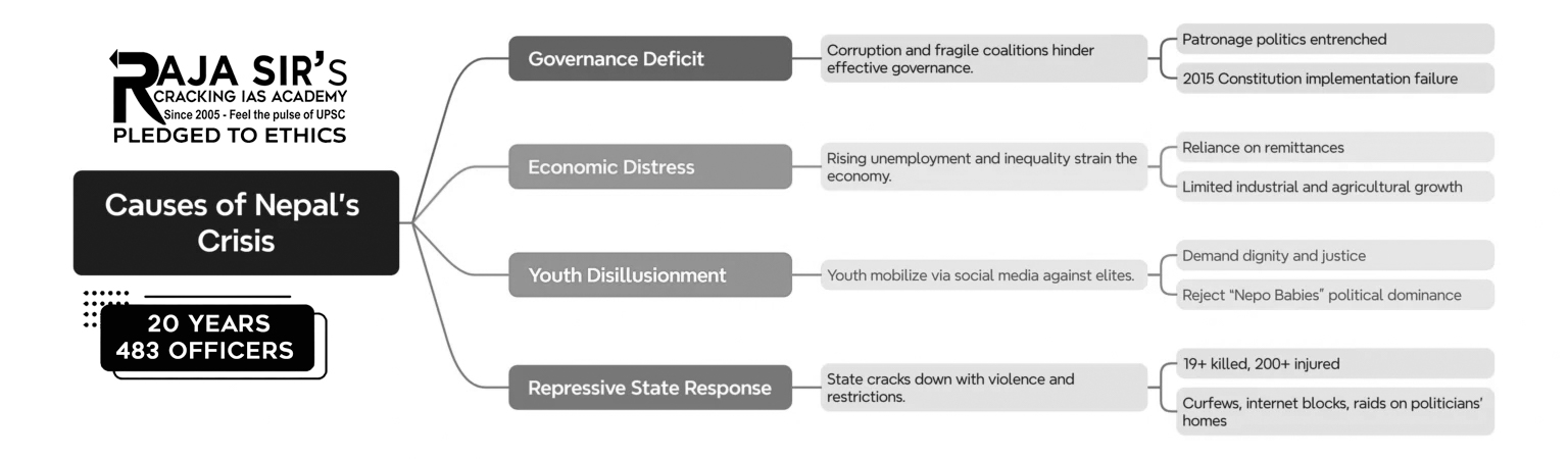 Nepal&rsquo;s Political Crisis
