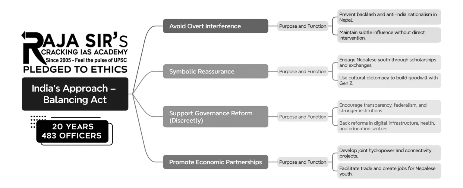 Nepal crisis India implications