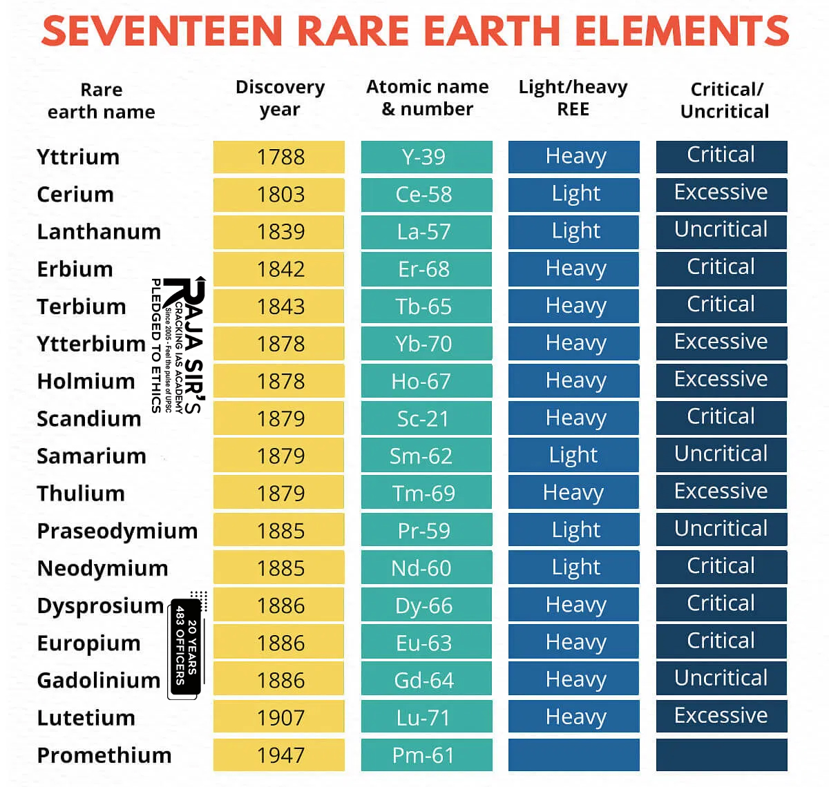 RARE EARTH ELEMENTS