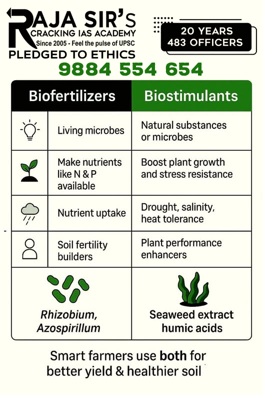  Bio-Stimulants