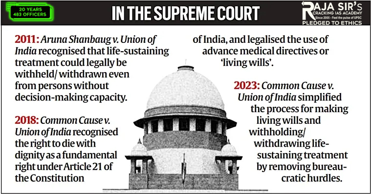 Legalisation of Euthanasia