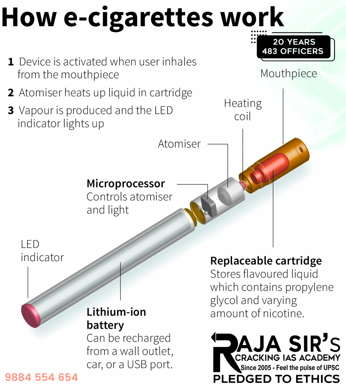 E-Cigarettes