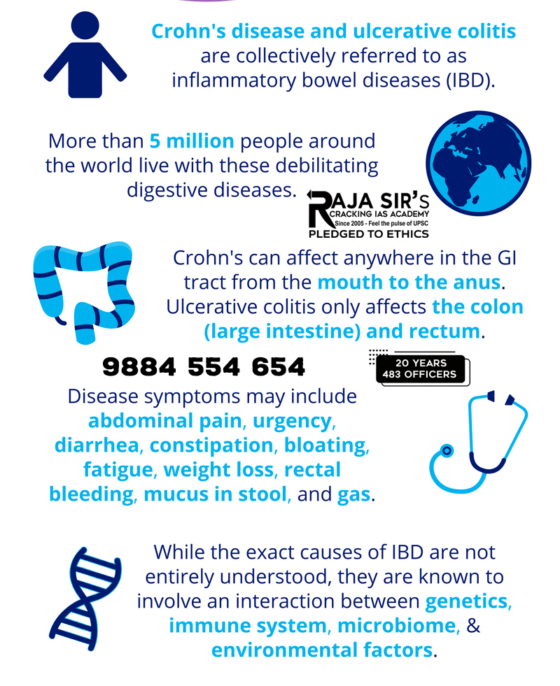 Crohn&rsquo;s Disease