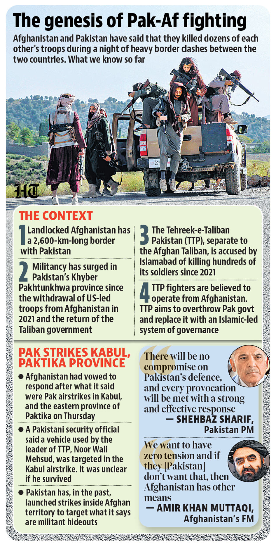 Pakistan&rsquo;s Taliban Gamble Backfires: Durand Line in Crisis