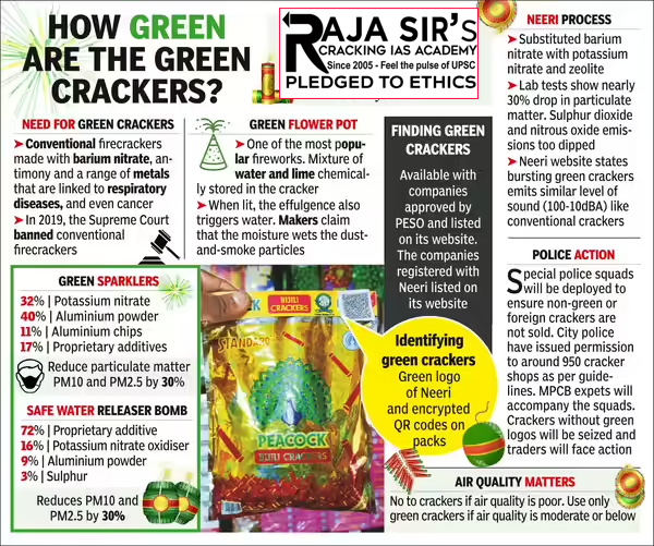Chemicals Used in Green Crackers