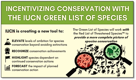  IUCN Green Status 