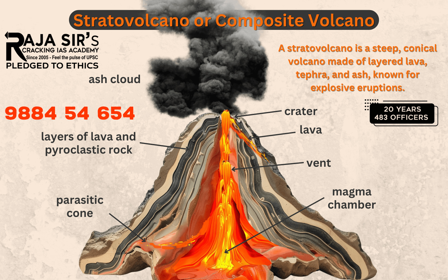 Stratovolcano 