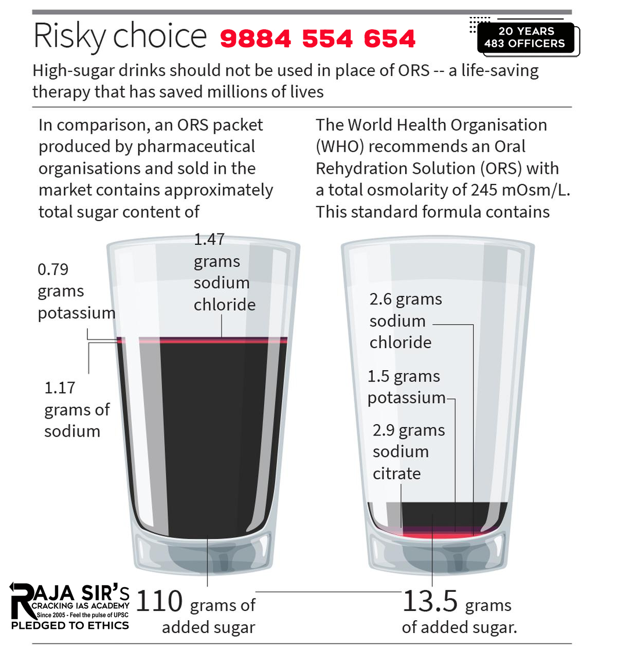 Oral Rehydration Therapy