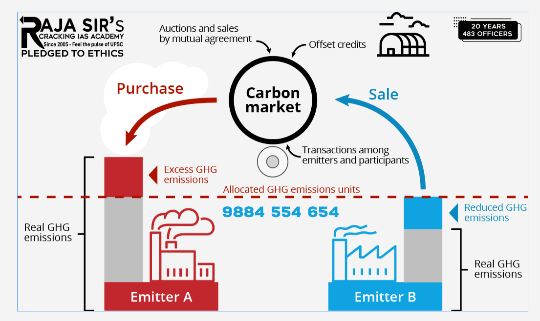India&rsquo;s Carbon Market