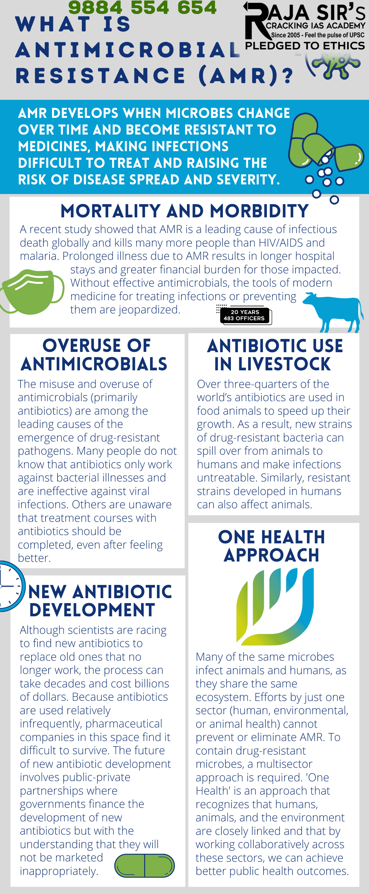 What is Antimicrobial Resistance?
