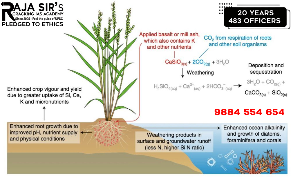 Basaltic Dust to enhance carbon capture