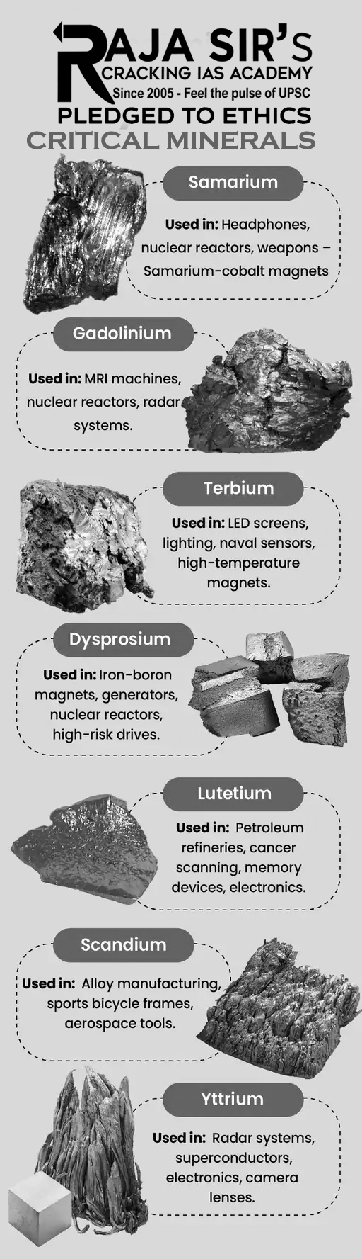 Critical Minerals