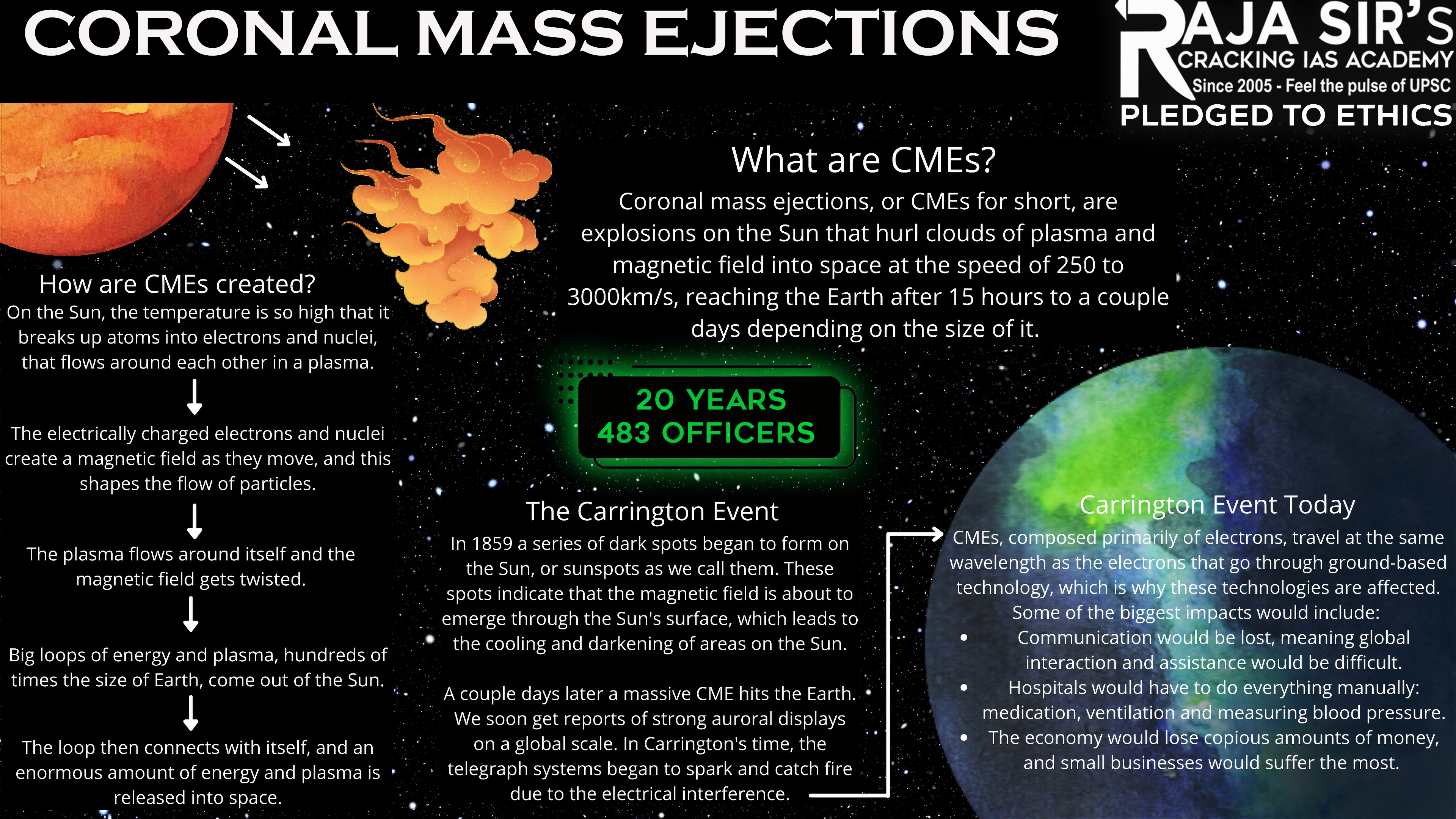 Coronal mass ejections (CMEs)