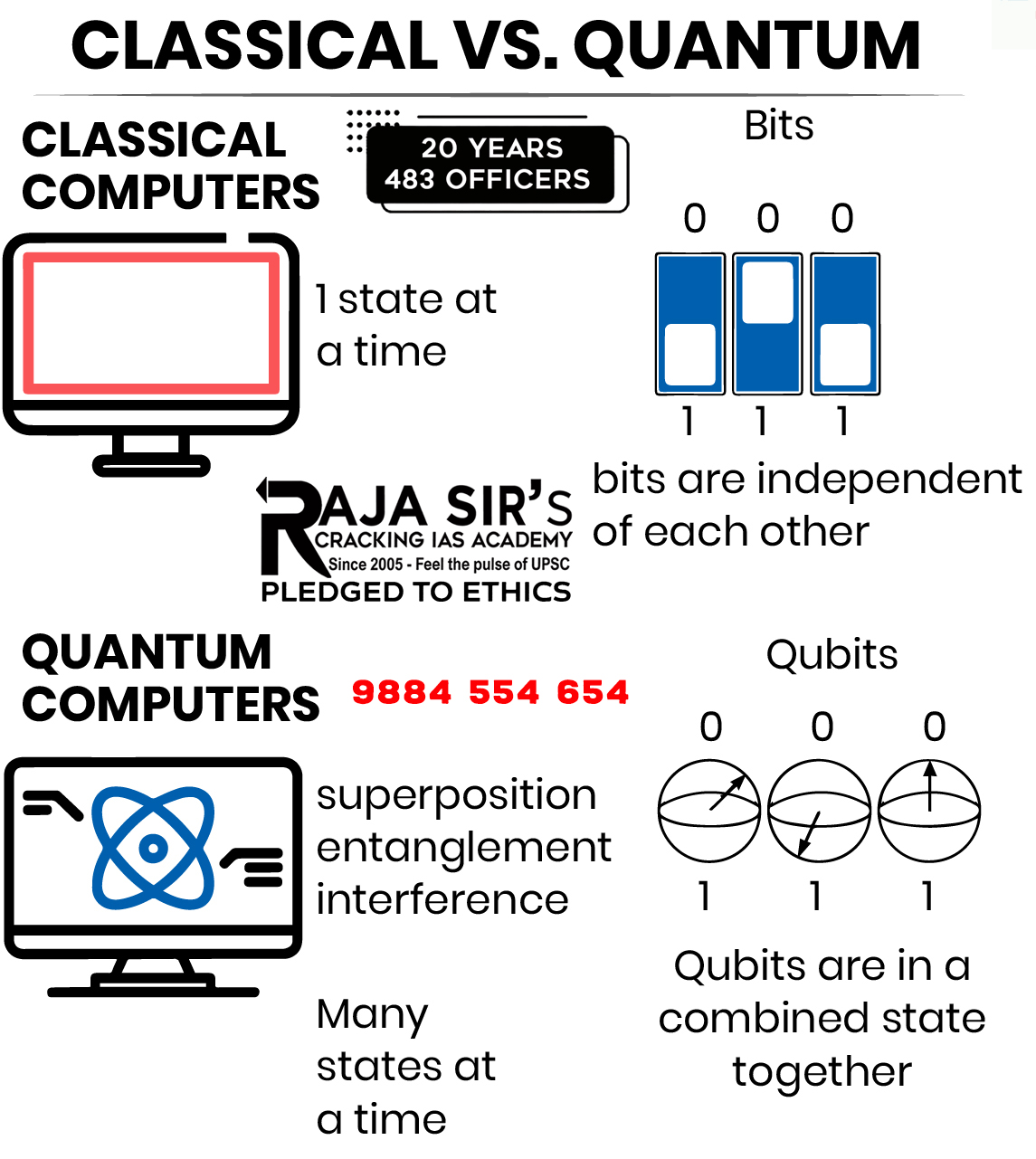 Quantum computing