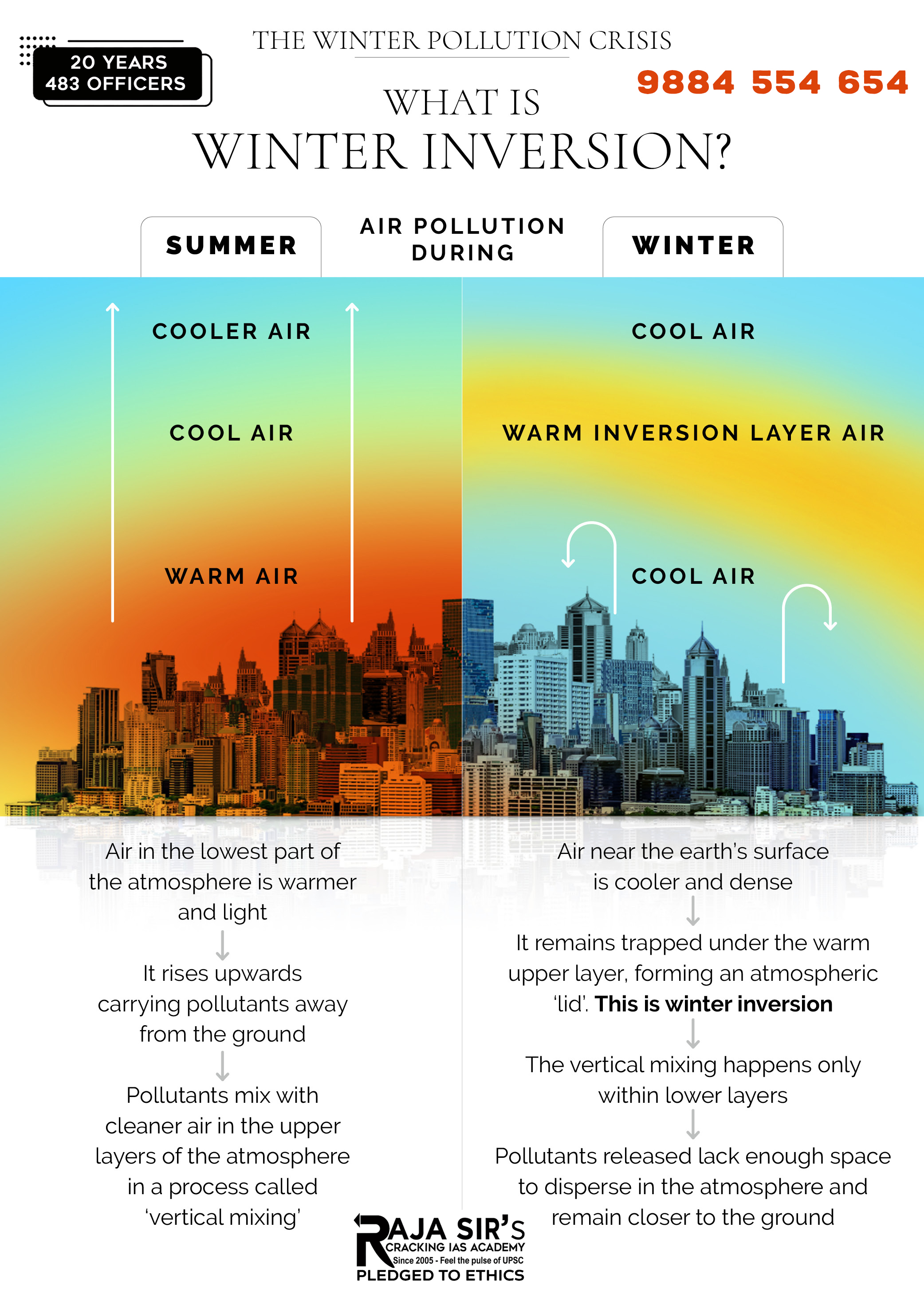 Why Delhi&rsquo;s Air Worsens in Winter?