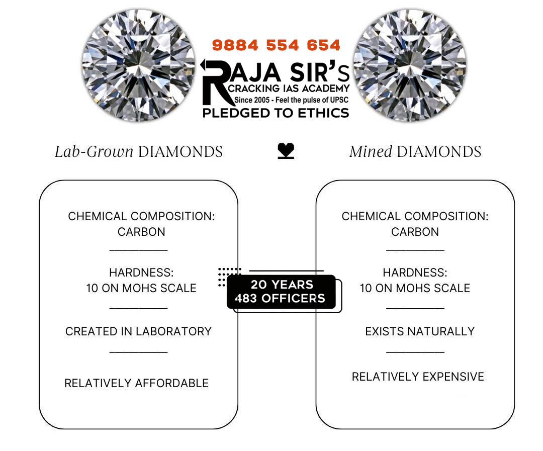 Lab-Grown Diamonds (LGDs)