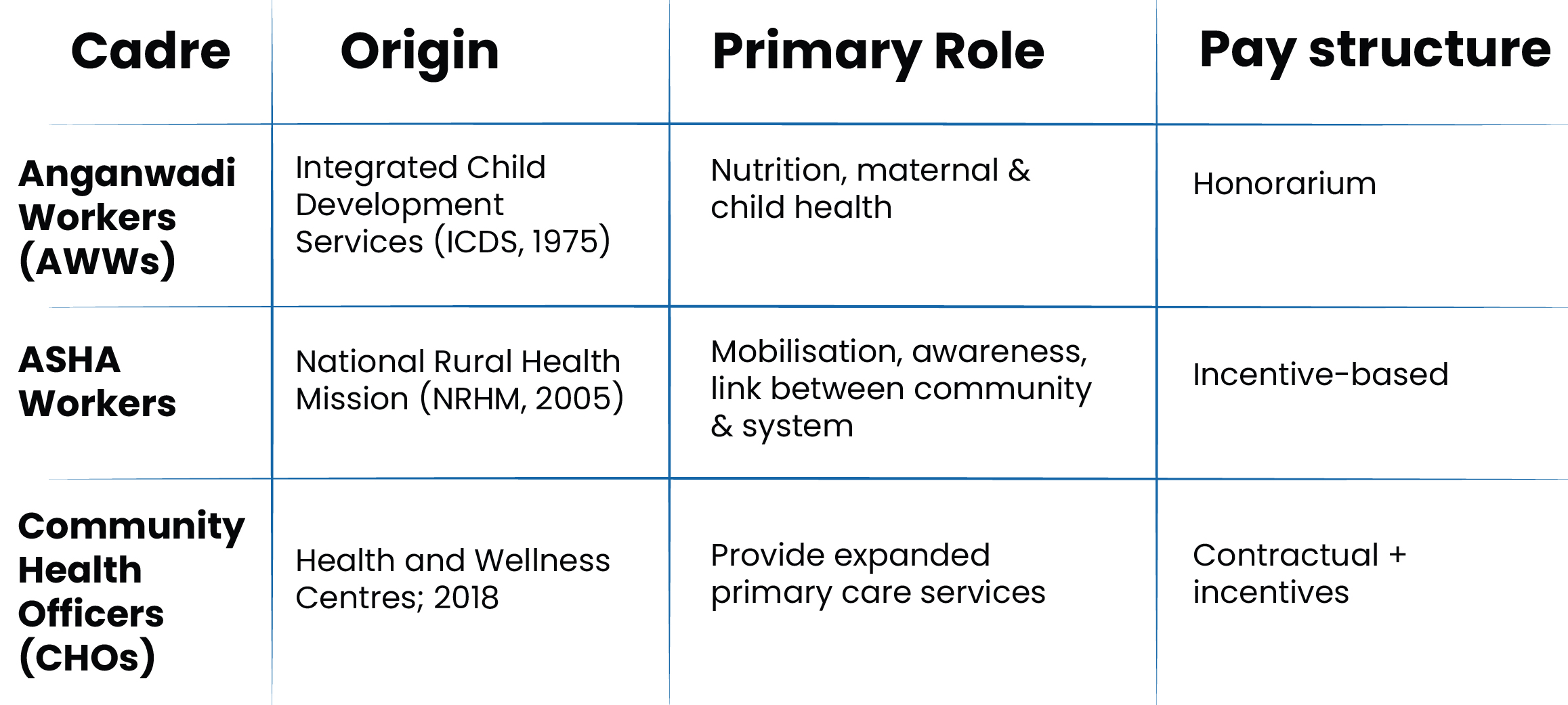 Workforce Challenges in India&rsquo;s Primary Healthcare System