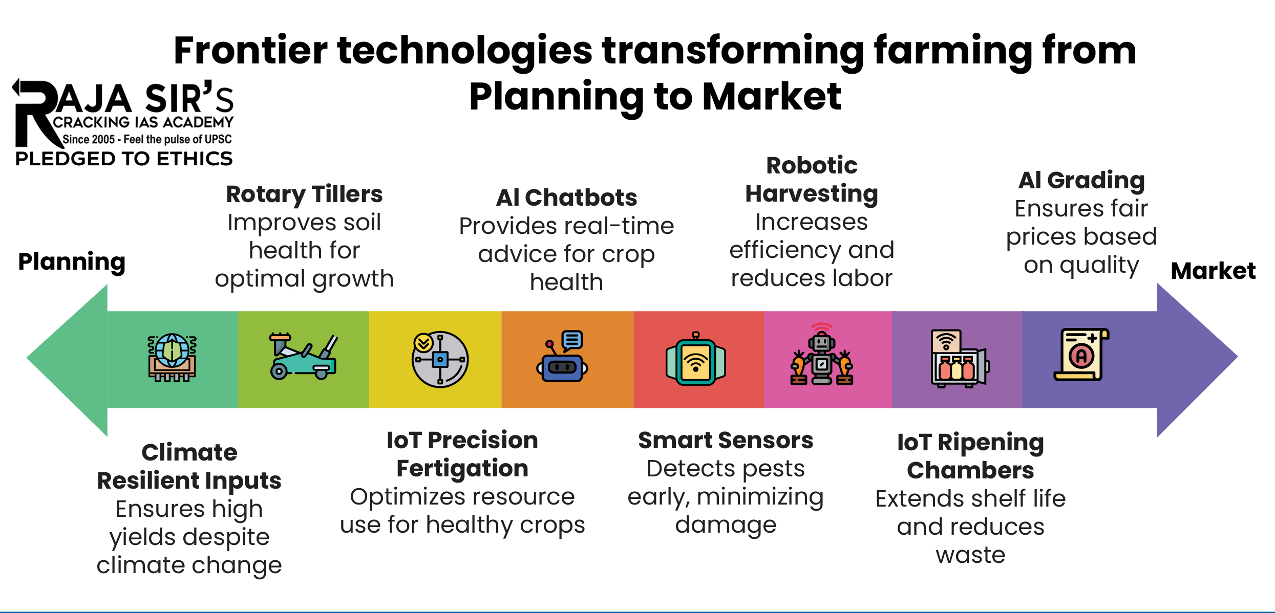 frontier technologies