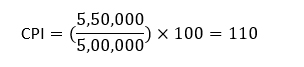 Consumer Price Index