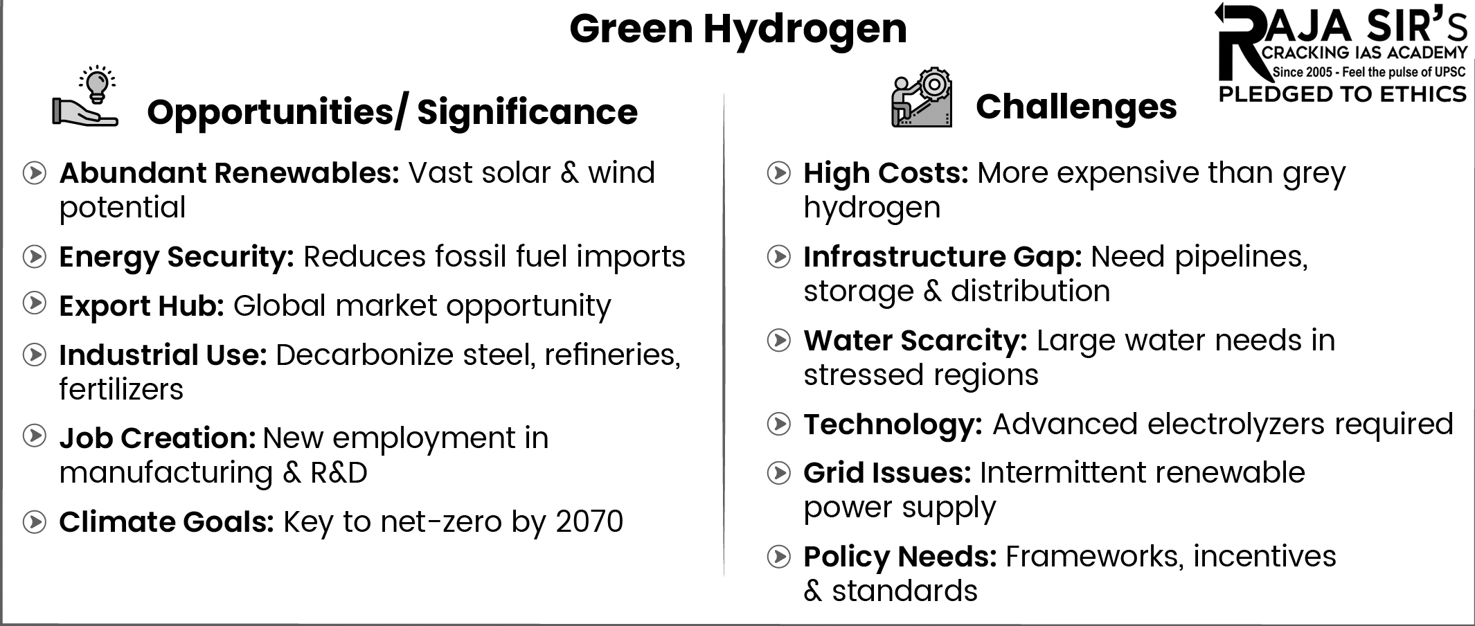 Green Hydrogen