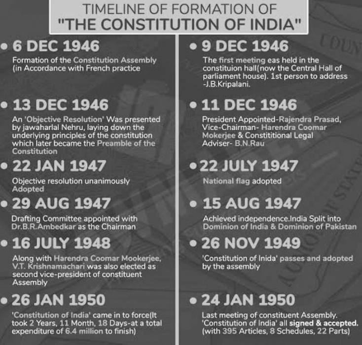 timeline of constitution making