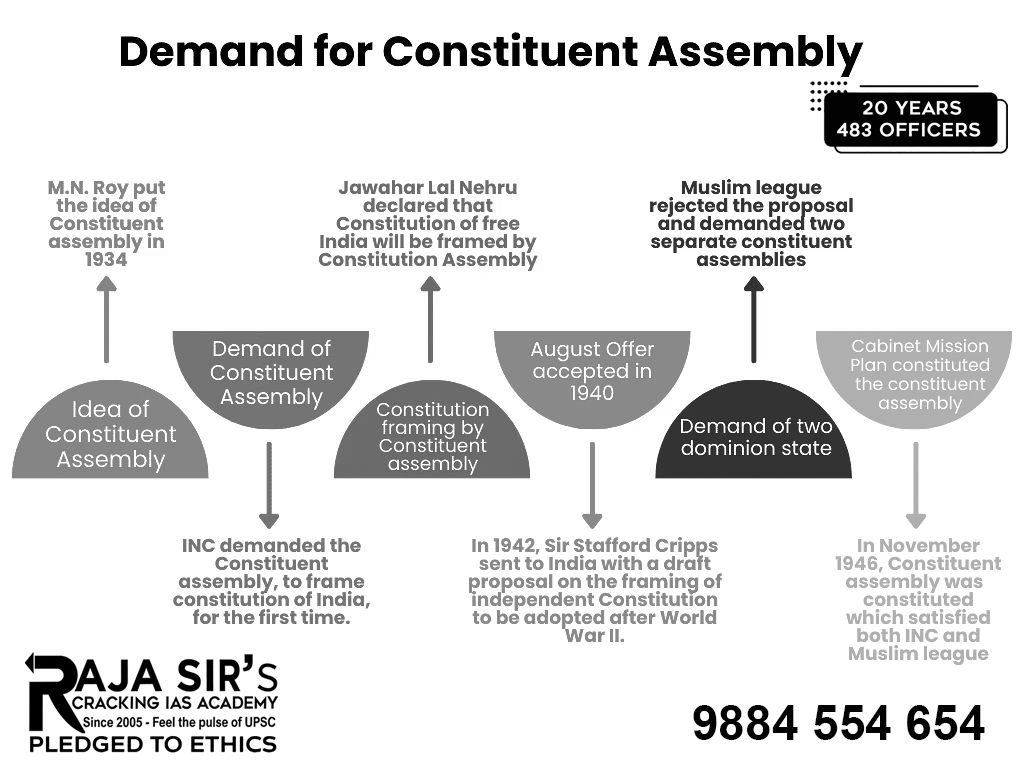 Constituent Assembly